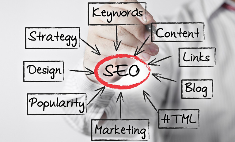 Your website on any device